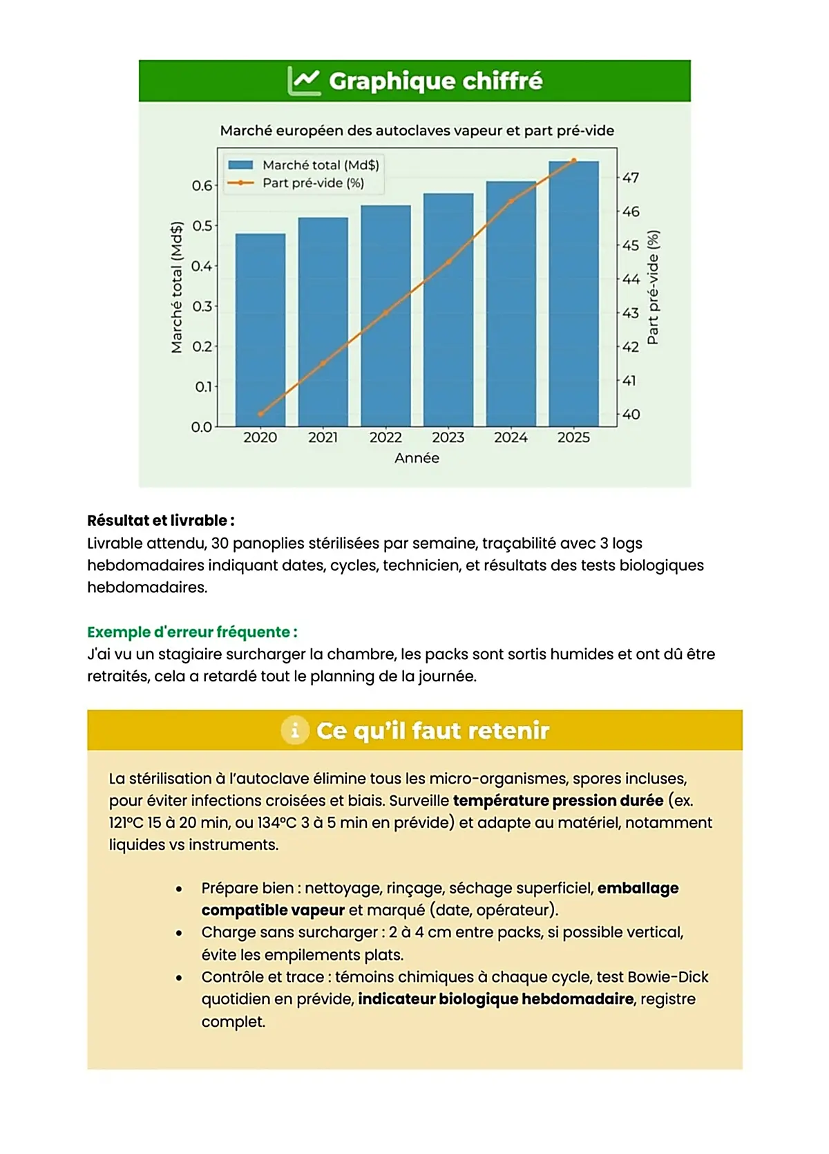 Example Fiche de Révision BP Animalier